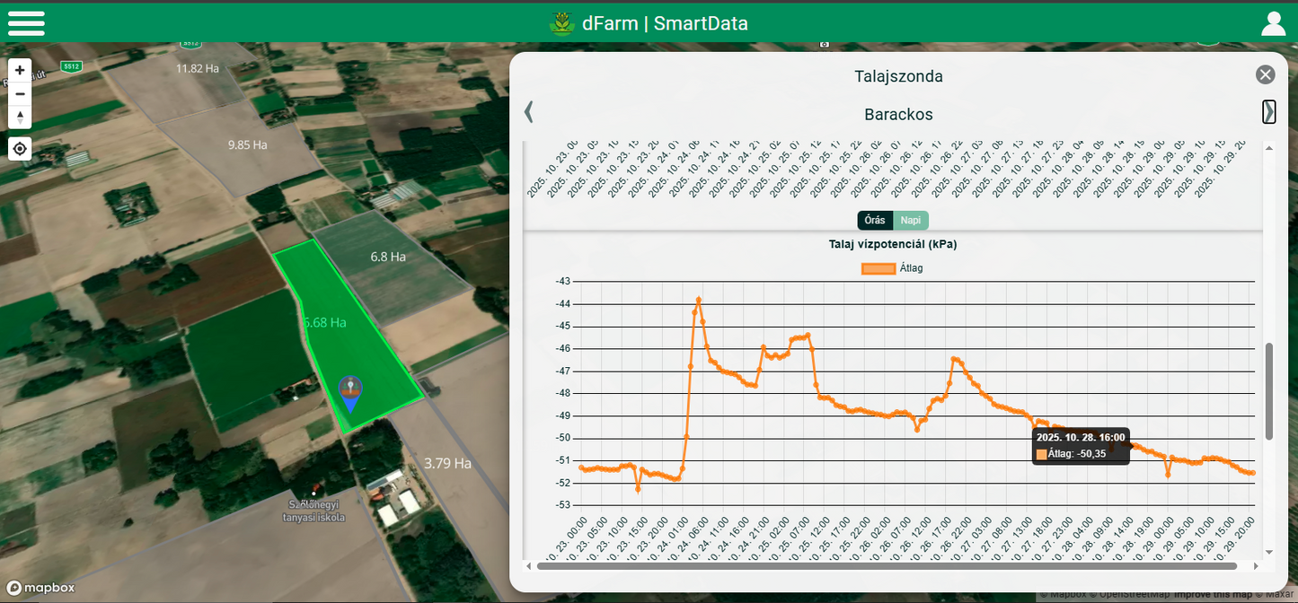 Öntözési haladó csomag