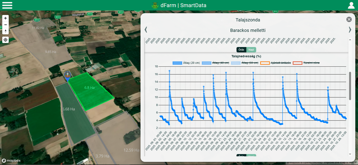 Öntözési alapcsomag
