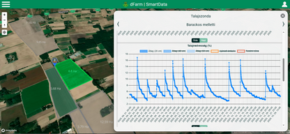 Öntözési haladó csomag