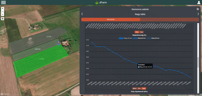 Intelligent subsurface drip irrigation