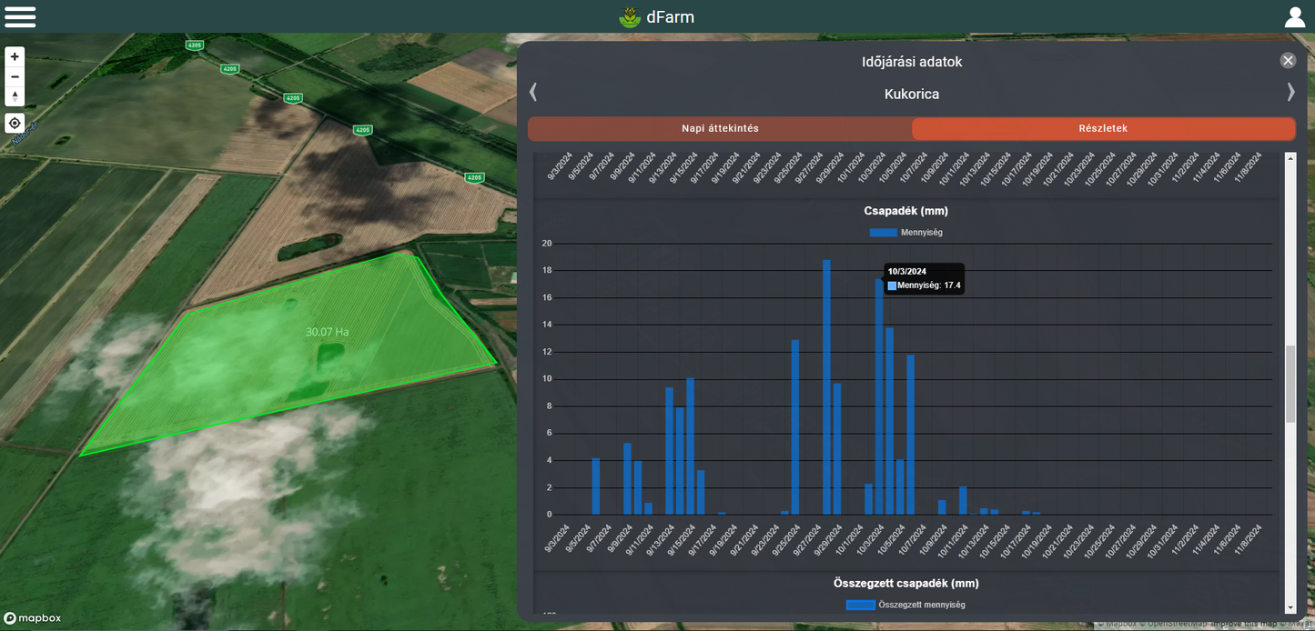 Rainfall, air temperature and humidity device for irrigation