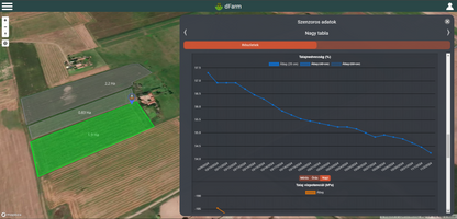 Basic irrigation package