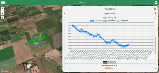 Irrigation Advanced Package