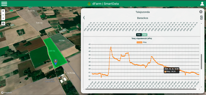 Öntözési haladó csomag